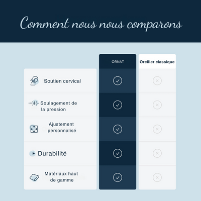 Oreiller anti-douleur de qualité supérieure